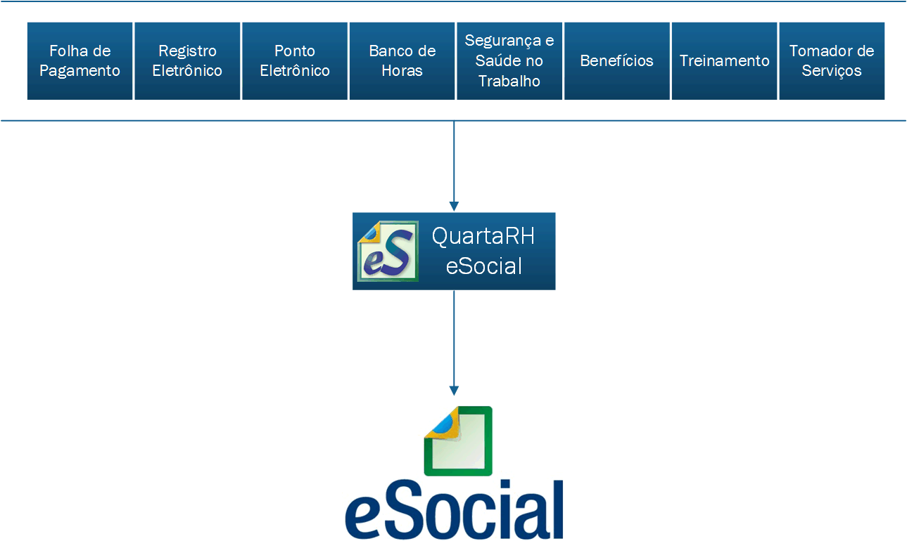 QuartaRH eSocial